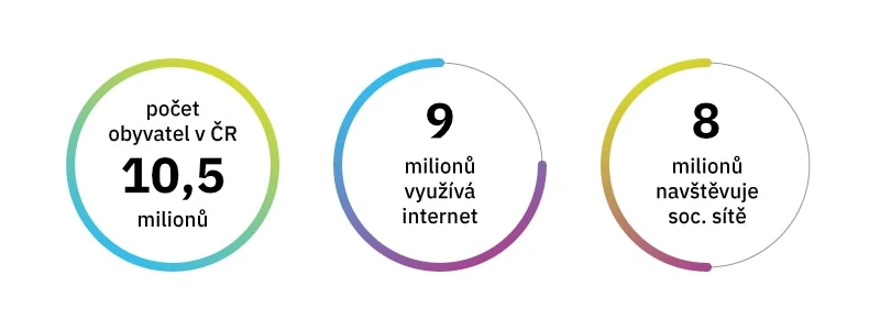 statistiky_socialnich_siti_v_cr