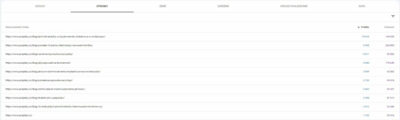 Návštěvnost z jednotlivých podstránek na webu proptaky.cz